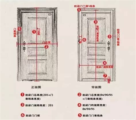 廚房門寬度|【住宅大門尺寸】住宅大門尺寸懶人包：寬度、高度、常見尺寸統。